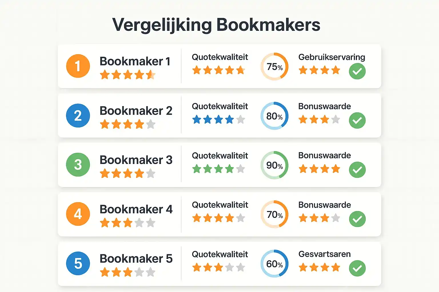 Vergelijkende infographic van Nederlandse bookmakers met beoordelingen voor quoteringen, bonussen en gebruikservaring