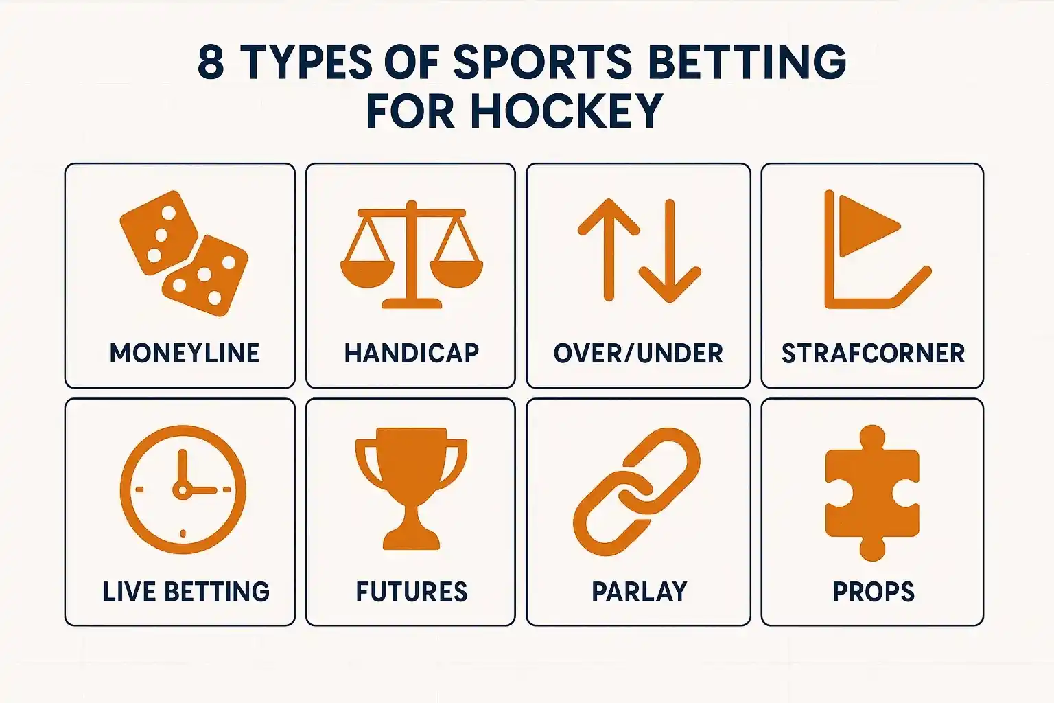 Overzichtelijke infographic met alle 8 soorten hockey weddenschappen en hun kenmerken